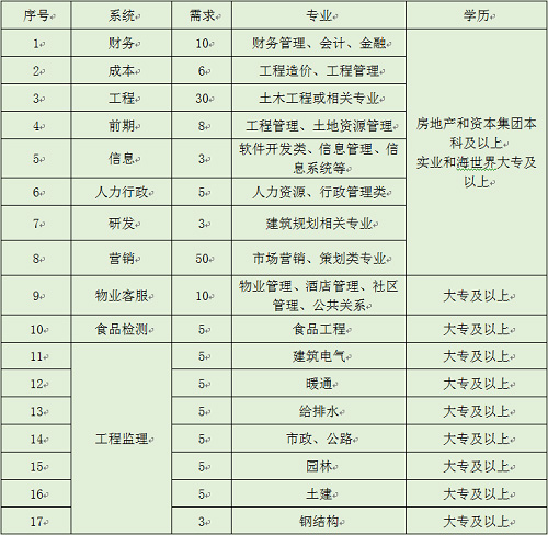 yl23455永利集团